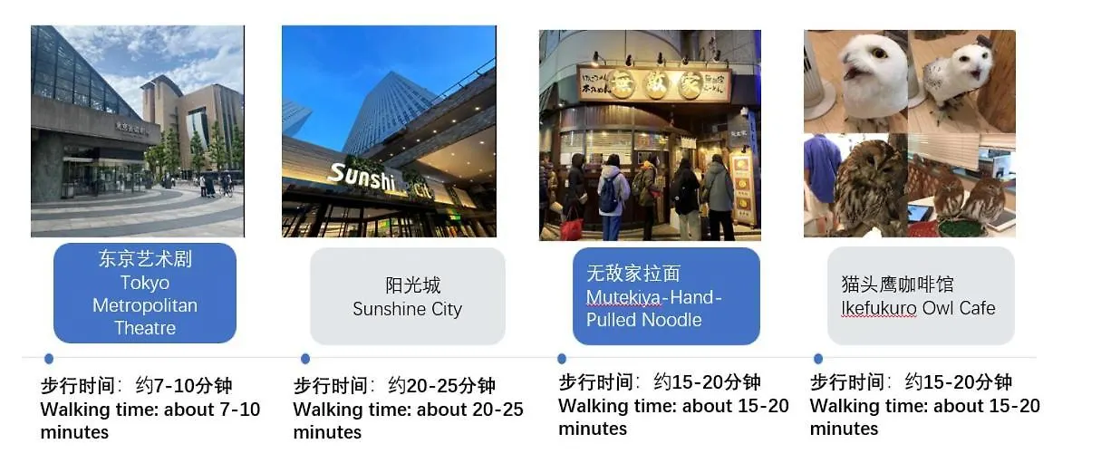 桜の川21 New Mansion In Ikebukuro 203,Yamamoto Line 8Mins,Donki Apartment Tokyo 0*,  Japan